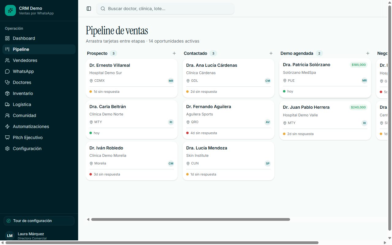 Captura del CRM de ventas por WhatsApp: prospectos por etapa del embudo con días sin respuesta