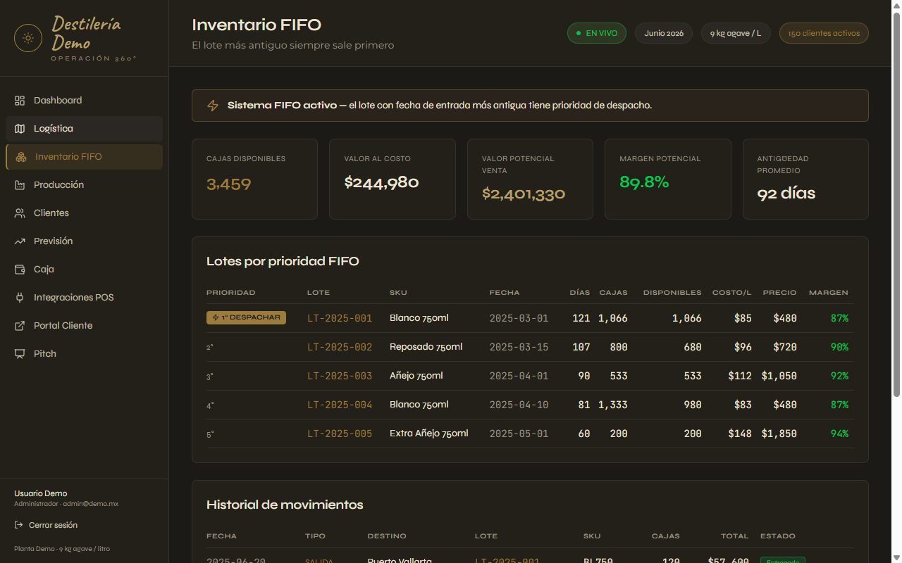Captura de Operación 360°: lotes por prioridad FIFO con cajas disponibles, costo y margen